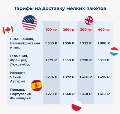 Отправить приглашение в ЭДО контрагенту