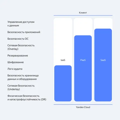 Страх ответственности