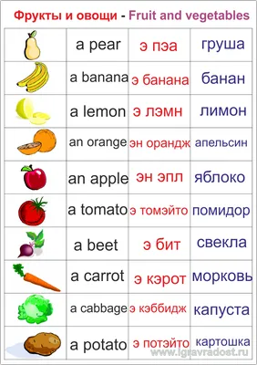 Овощи и фрукты на английском языке (названия с транскрипцией), картинки? |  Английский язык, Язык, Английский