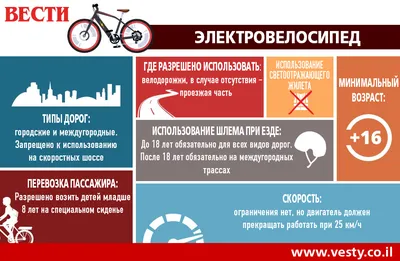 ПДД Украины, раздел Требования к велосипедистам, пункт 6.1