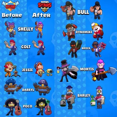 Before and After. How they looked before global : Brawlstars | Brawl,  Stars, Star character