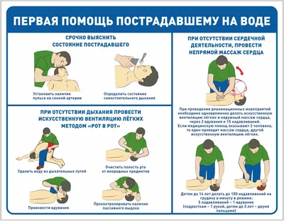 Рисунок на тему оказание первой помощи (фото в статье) - drawpics.ru