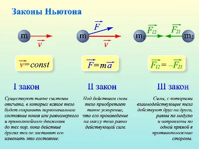 Сила. Законы Ньютона - Сайт учителя физики и математики