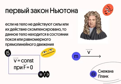 Первый закон Ньютона. Инерциальные системы. Формулировка