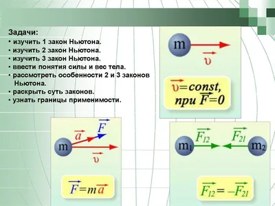 Презентация по физике \" Первый закон Ньютона\".
