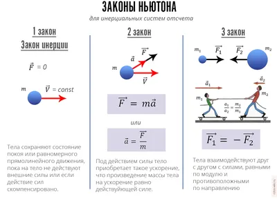 Ответы Mail.ru: Первый закон Ньютона кратко
