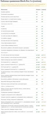 Работа с блоком Картинки в eSputnik | Поддержка