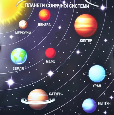 Картинки всех планет солнечной системы (70 фото) » Картинки и статусы про  окружающий мир вокруг