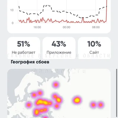 Почему в телеграмме не загружаются старые фотки и видео? - Форум социальной  инженерии — Zelenka.guru (Lolzteam)