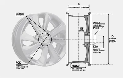 Как правильно выбрать диски для автомобиля — Wheels-Pro на DRIVE2