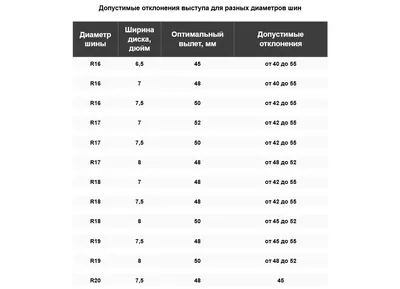 Полезная информация