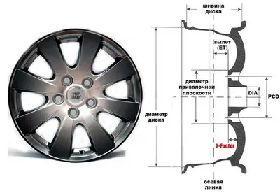 Какие автомобильные диски лучше: штампованные, литые или кованые? | Каталог  цен E-Katalog