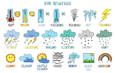 Погода картинки для детей на английском обои