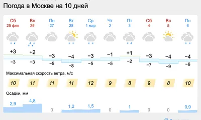 Время в Москве: точное московское время