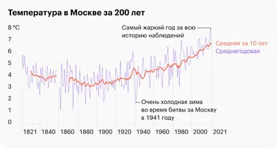 Погода в Москве | Пикабу