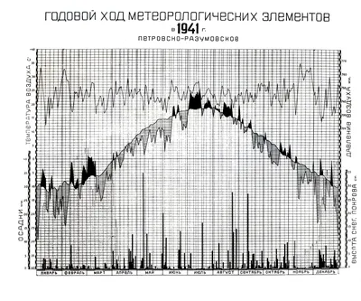 Знойное лето: синоптики рассказали, когда в Москве установится жаркая погода