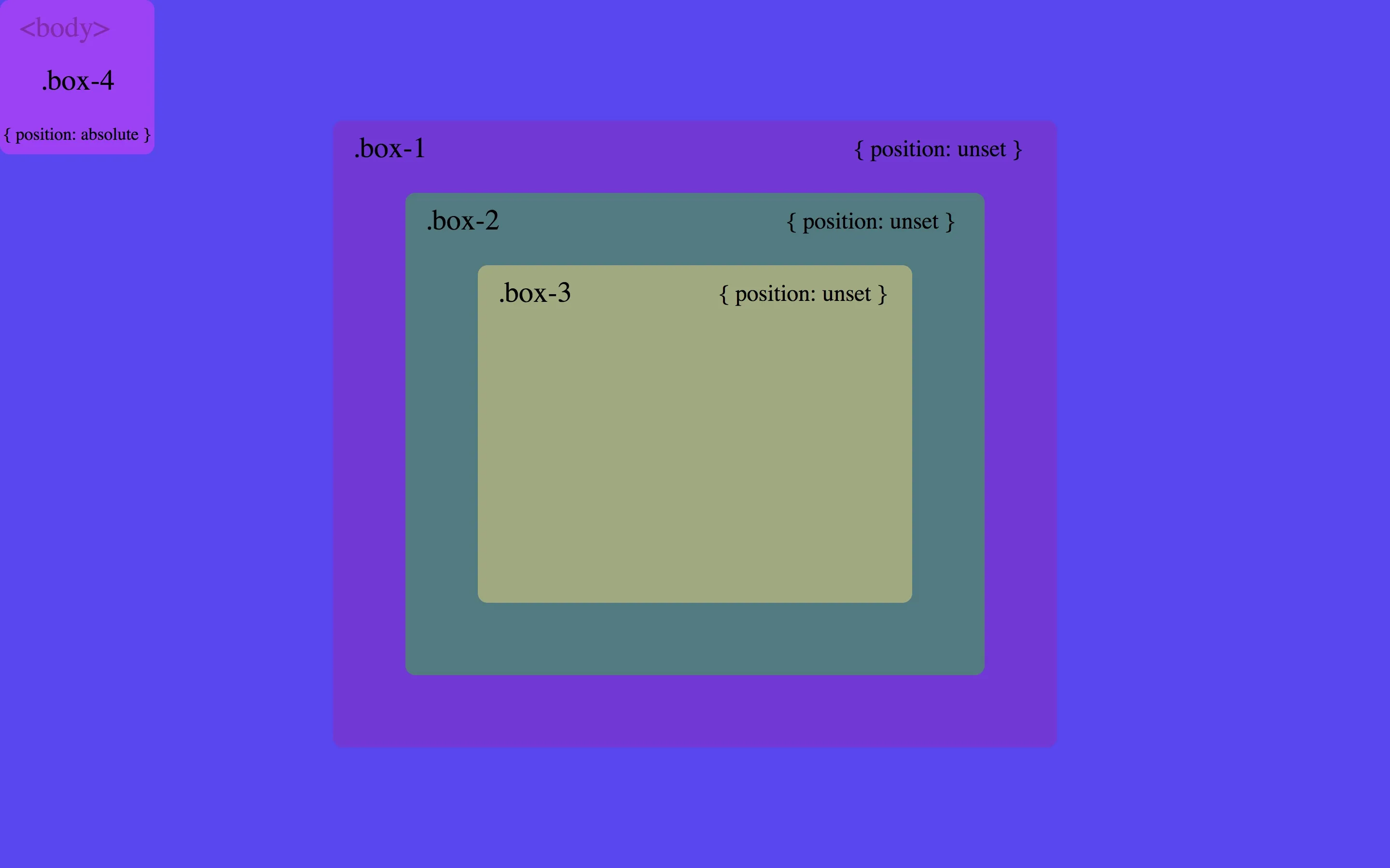 Position relative center. Position absolute CSS. Позиция relative. Relative absolute CSS. Позиционирование relative и absolute.