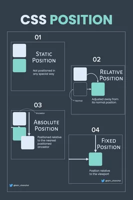 How the CSS Position Property Works – Explained with Code Examples