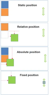 Understanding CSS Position Absolute for good!