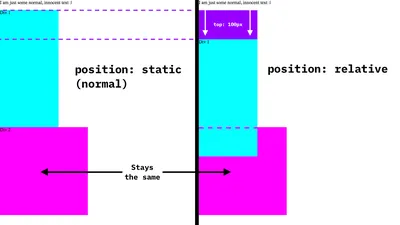 You probably want position: sticky instead of fixed - YouTube