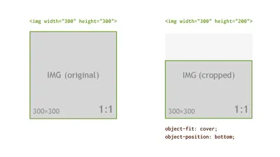 CSS Property : background-position explained !