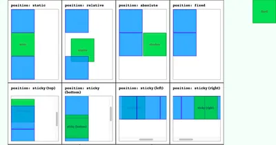 css flexbox Позиционирование - Stack Overflow на русском