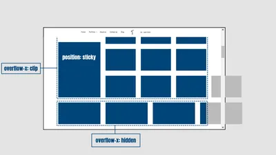 Advanced CSS positioning using the position property • Code The Web