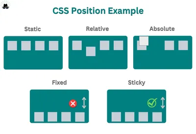 CSS logo position - Support - Themeco Forum