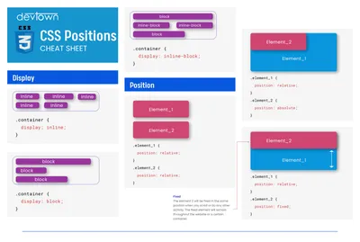 static, relative, absolute, fixed, sticky - Understanding the difference -  Dillion's Blog