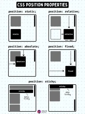 CSS Positioning Explained - Enhance Your Web Layouts