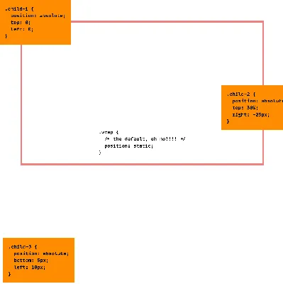 All you need to know about background-position - DEV Community