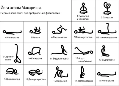 Мастерская йоги - ЙОГА С ПАРТНЕРОМ Парная йога — йога, выполняемая в паре с  партнёром. Многим людям сложно достичь полного расслабления, довериться  другим, раскрыться окружающему миру. Занятия обычной йогой как раз  направлены