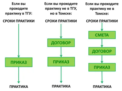 Как проходит преддипломная практика в Казахстане