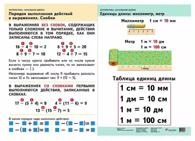 Правила по Математике 2 Класс в Таблицах Распечатать: 10 тыс изображений  найдено в Яндекс.Картинках | Interactive notebooks, Math, Education
