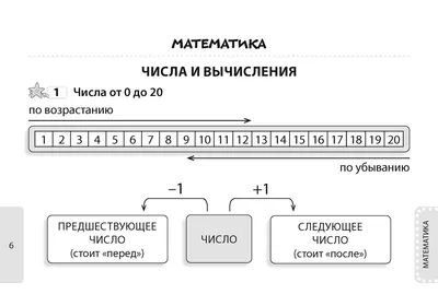 Словарные слова 2 класс в загадках с картинками и карточки-сорбонки к  учебнику УМК «Школа России» В.П. Канакина, В.Г. Горецкий