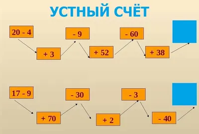 Уроки математики онлайн