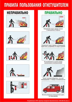 Плакаты с правилами пользования огнетушителями / Готовые проекты и чертежи  / Pozhproekt.ru