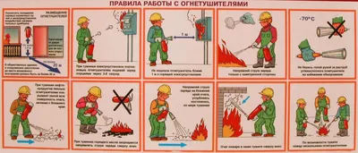 Классификация и виды огнетушителей | Пожарная Компания