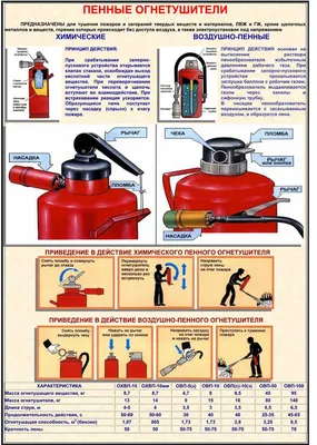 Как пользоваться огнетушителем: инструкция по применению | Пожарная Компания