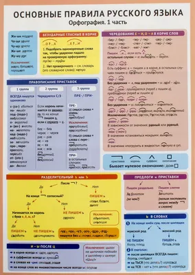Основные правила русского языка. Орфография. 1 часть : купить в Минске в  интернет-магазине — OZ.by