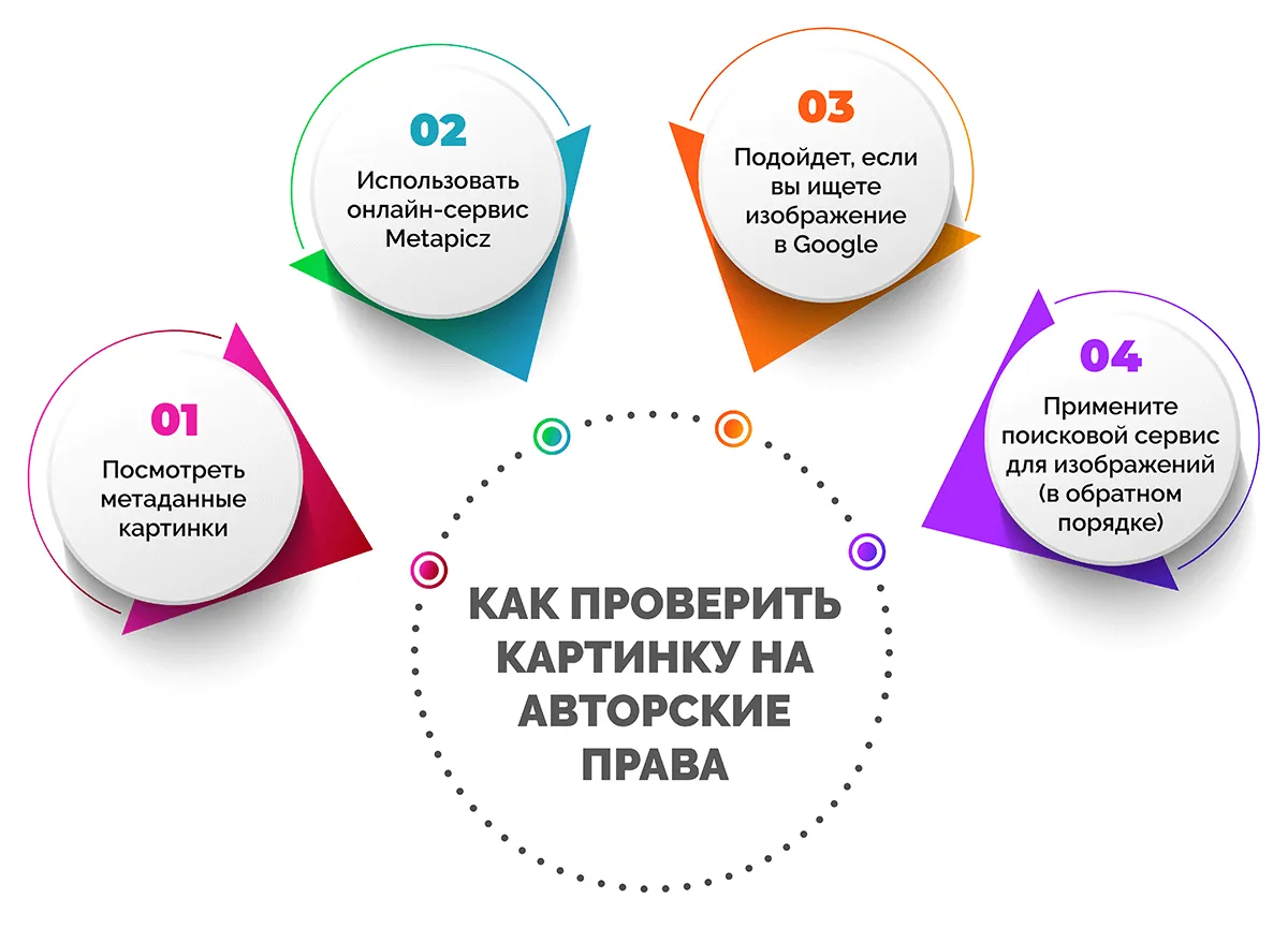 Проверка Картинок Онлайн