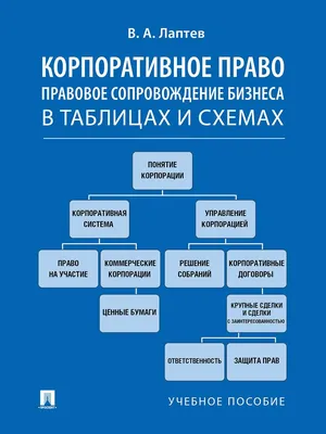 Математика в картинках. Лево, право, верх, низ. Подготовка к школе -  Межрегиональный Центр «Глобус»