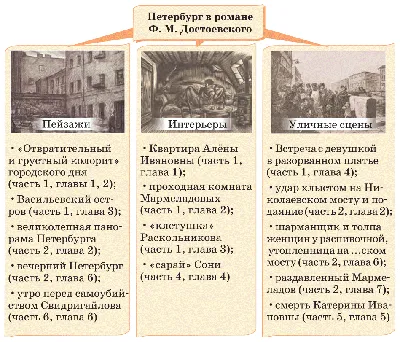 Спектакль «Преступление и наказание», КСК «Вознесенский» в Ярославле -  купить билеты на MTC Live