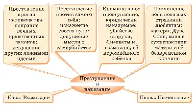 Преступление и наказание Издательство Речь 175134705 купить за 609 ₽ в  интернет-магазине Wildberries