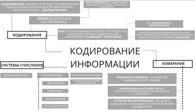 Лучшие платформы для дистанционного обучения – Блог МТС Линк