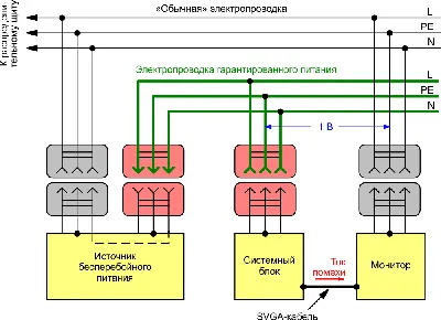 Утечка электричества | ПРИКОЛЫ | Смеяка | ВКонтакте