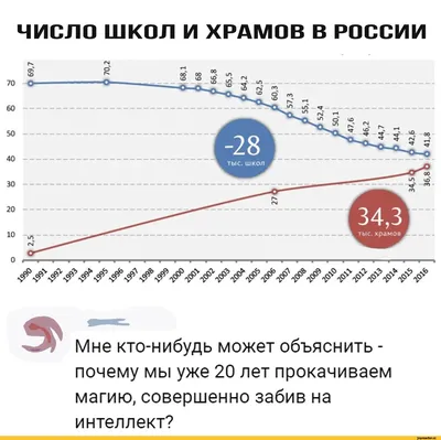 религия :: смешные картинки (фото приколы) :: Образование / смешные картинки  и другие приколы: комиксы, гиф анимация, видео, лучший интеллектуальный  юмор.