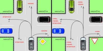 Проезд перекрестка: правила, картинки, подробная инструкция :: Autonews