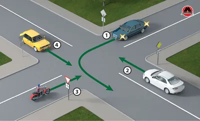 Перекресток - классификация и правила проезда