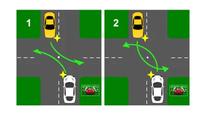 Проезд перекрёстков: ПДД, виды перекрёстков и как правильно проезжать  перекрёстки
